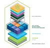 VMware and Nvidia buddy up to integrate AI containers with vSphere ...