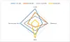 Cisco turns to AMD Epyc for the first time in new UCS model