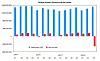 NetApp’s third quarter revenues charge forward