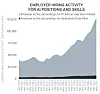 AI skills and the role of AI