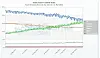 Browser market share one year
