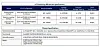 HPE starts 'SimpliVity-fying' products, eyes hyperconverged buyers