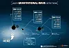 LIGO physicists eyeball a new gravitational wave