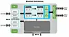 Mellanox plans to SoC it to storage speed with Multi-ARM BlueField