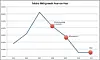 The exaggerated “death of text”