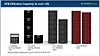 Nimble whips out fat boxen: We're here for the all-flash array market