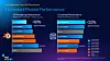 Intel gen-12 Core HX puts ‘desktop-caliber’ CPUs in laptops