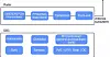 OpenCellular: Facebook tests its open templates on base stations