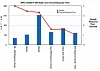 SPEC SFS 2014 benchmark smashed by storage newbie