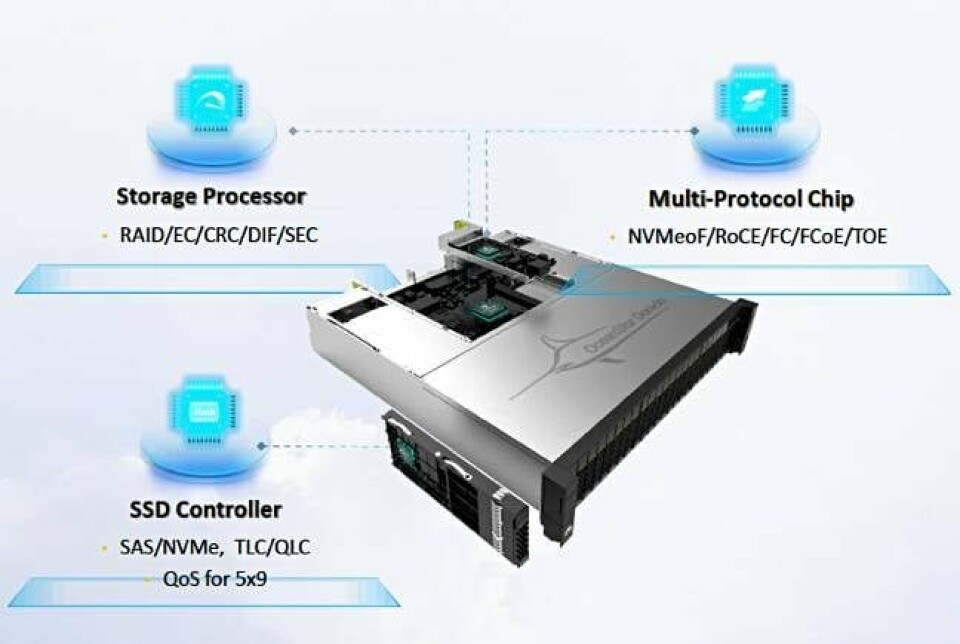 Machine Chip Storage Guess who's developing storage class memory kit? And cooking the chips ...