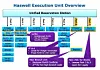 Inside Intel's Haswell: What do 1.4 BEELLION transistors get you?