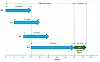 VMware's new product support lifecycle