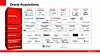 Red Hat's Oracle shot: The Unbreakable Database?