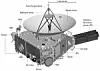 PLUTO FLYBY: Here's your IT angle, all you stargazing pedants