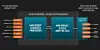 AMD crams five compute architectures onto a single board