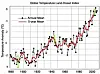 Is the earth getting warmer, or cooler?