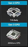 Broadcom's latest generation of CPO switches offer up to 200Gbps per lane of optical connectivity directly to the ASIC — no pluggable optics required.