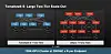 Tomahawk 6's higher radix means it can support up to 128,000 GPUs with just 750 switches in two tier architecture.