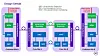BT, Toshiba trial quantum secured network in London, UK