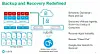 Rubrik's cube: Storage firm founder drenches us in upstart Kool-Aid
