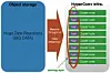 IS there anything sexier than hype-converged systems?