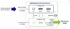 It's ALIVE: Unstructured data upstart whips out data-AWARE array