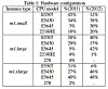 AWS EC2 CPU types