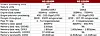 AMD gooses graphics, specs first CPU/GPU mashups