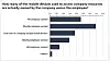 The Escalating Mobile Security Challenge