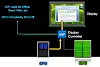 Nvidia Optimus