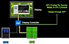 Nvidia Optimus