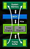 Nvidia Optimus