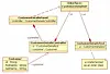 A simple unit test for GUIs