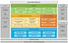 Red Hat snaps up open source SOAer FuseSource