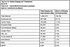 Facebook serves '23% of all US display ads'