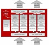 Oracle gives apps a ticket to ride on Sparc M7's SQL warp drives