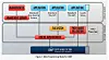 Do Optane's prospects look DIMM? Chip chap has questions for Intel