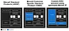 If you want to design and make your own 5nm high-end system-on-chip ...