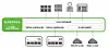 Elastifile delivers stretchy file software