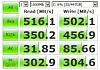 SanDisk Extreme Pro SSD – courting speed freaks and gamers