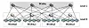 Which data centre network topology's best? Depends on what you want to ...