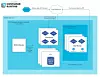 Take Kubernetes, and bish bash bosh, you've got Container Runtime