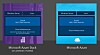 MS Azure Stack. It's like Azure Pack but with even more cloudiness