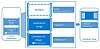 Hands on with Windows Server 2016 Containers