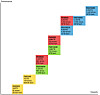 FAS flash biz boxen refresher: New boxes fit WHERE exactly?