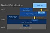 Microsoft adds nested virtualization to Azure