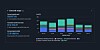 AWS's new management console