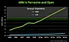 Nvidia rushes to ARMs