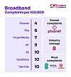 Ofcom broadband complaints