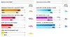 Application security is an increasing problem, according to Veracode's latest report